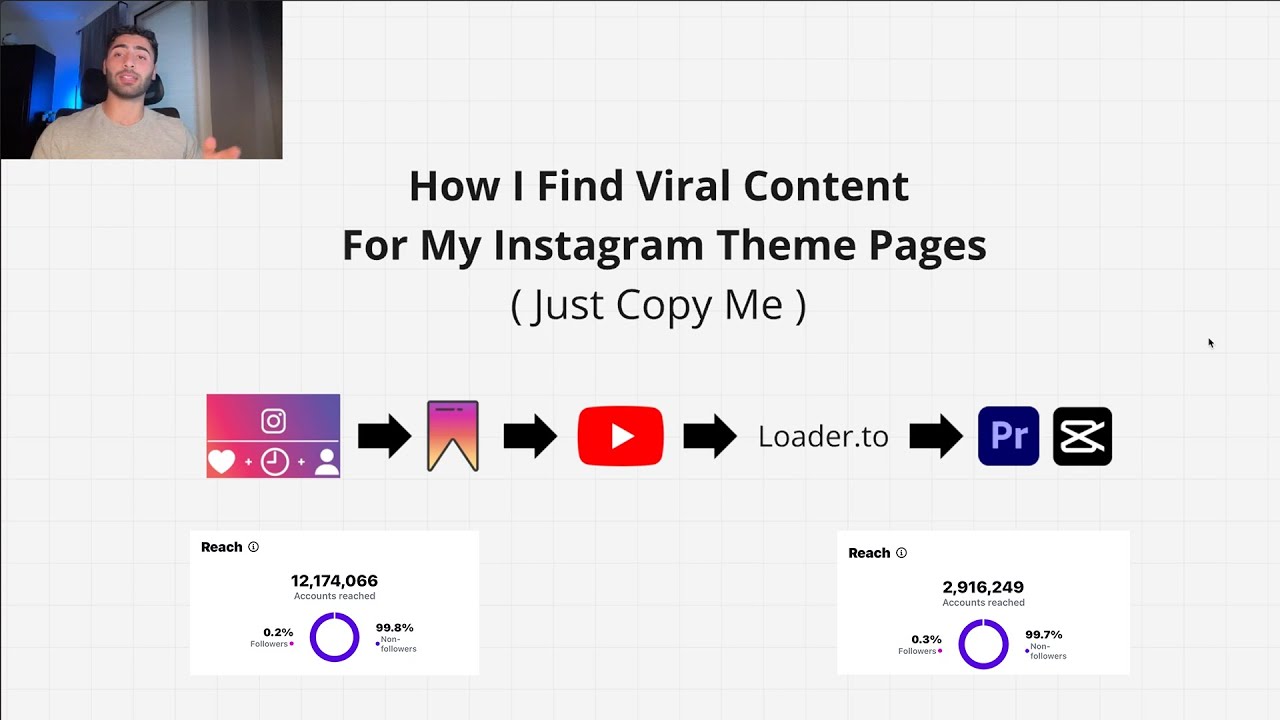 How I Find Viral Content For My Instagram Theme Pages (Just Copy Me)