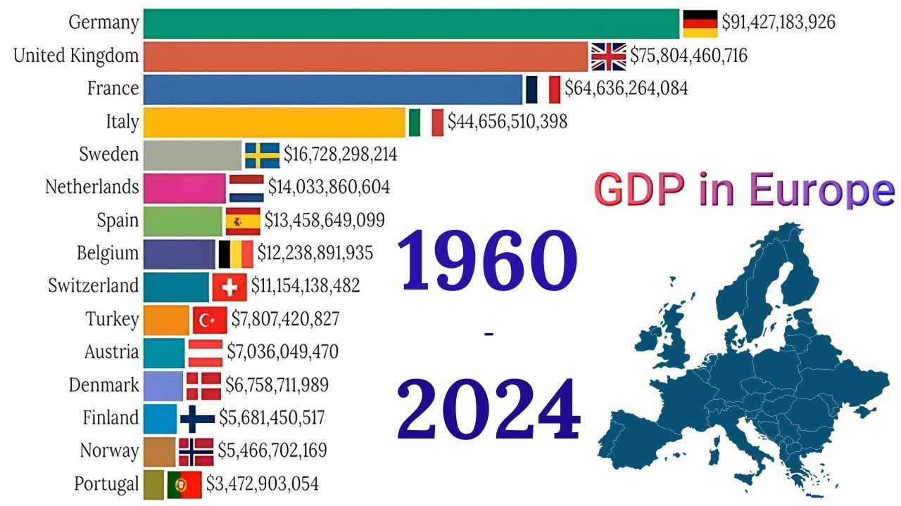 Top 20 European Countries by GDP 1960 - 2024 - YouTube