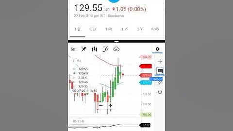 27 February 2019 -DHFL Live recording using 1 min timeframe with 20 and 50 sma chart zerodha kite