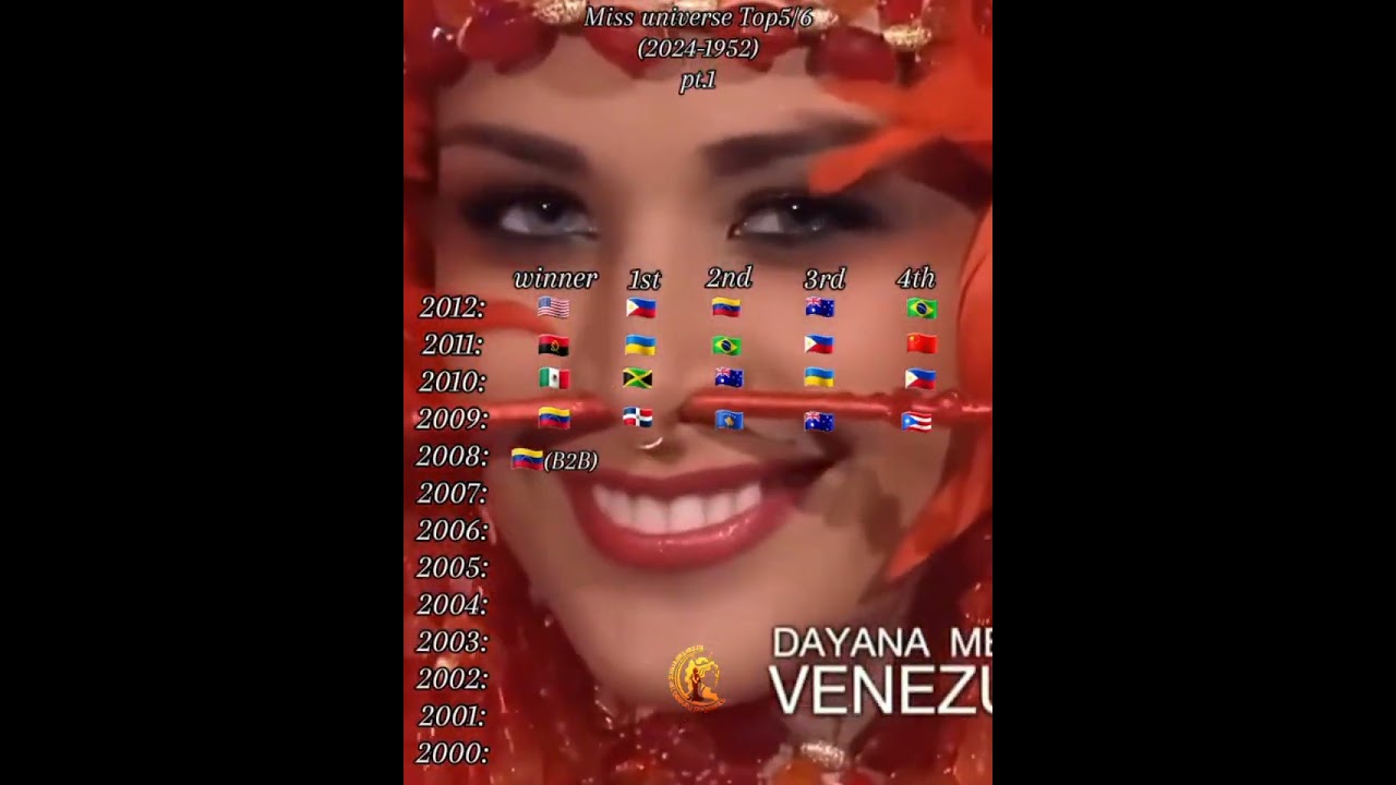 👑 Miss Universe Golden Era: Legendary Queens & Iconic Top 5 (2000–2012) ✨🌍