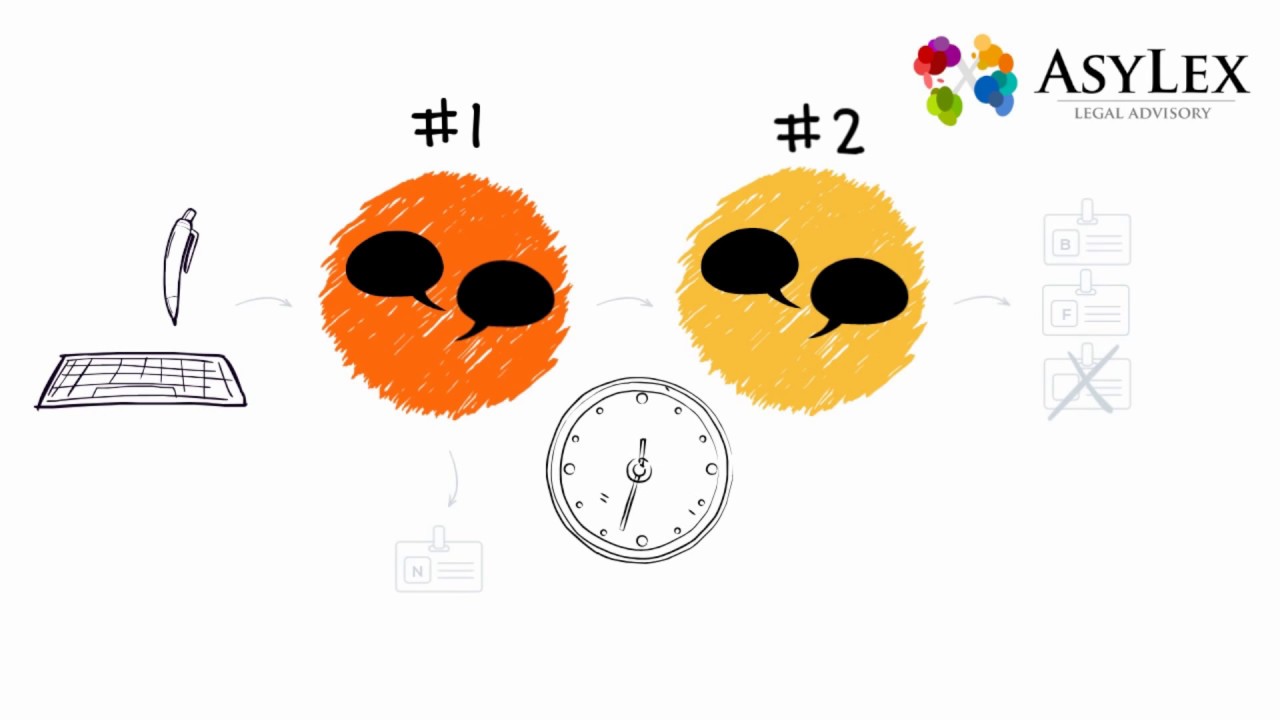 The Swiss asylum interview procedure