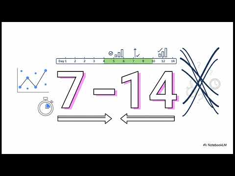 A/B Testing for Better Content Results | Creator course