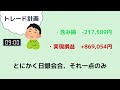 日銀より日立【初心者のデイトレ株式投資】
