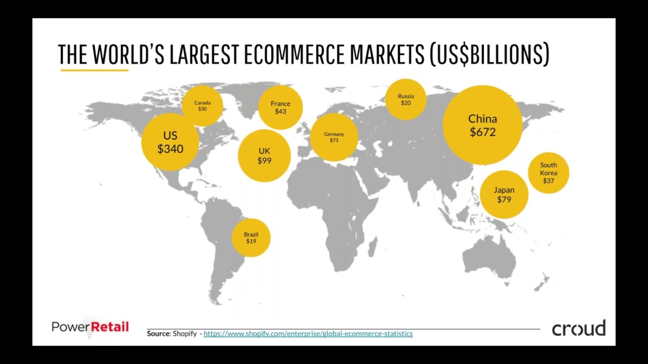 Power Retail and Croud Webinar: A retailer's guide to international eCommerce