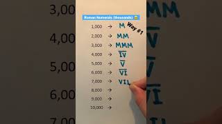 Roman Numerals (thousands) 🤓 (Way #1) #Shorts #romannumerals #rome #number #numbers #math