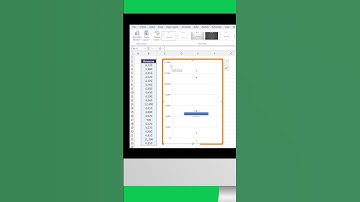 Check for Outliers Easily in Excel