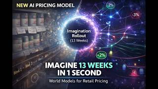 DreamPrice: An AI That Learns to Price by Dreaming