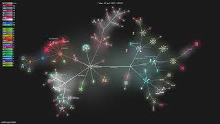 cdk8s-team/cdk8s - Gource visualisation