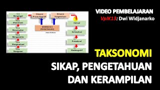 [PP] Taksonomi Sikap, Pengetahuan, dan Keterampilan