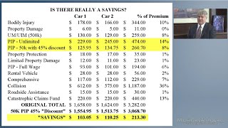 Michigan Auto Insurance Reform Savings Breakdown | Michigan Auto Law