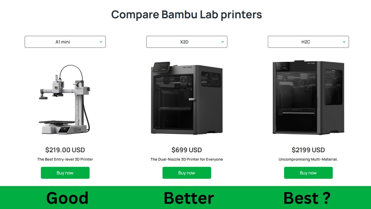 Bambu Lab 3D Printer Lineup - August 2026 - YouTube