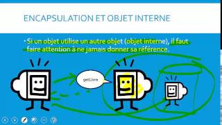 Programmation Orientée Objet - Cours 2 - Conception (Encapsulation et Responsabilité)
