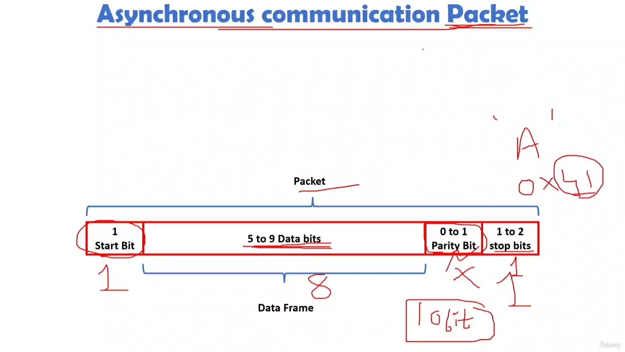 12  P12 Serial Communication Basics