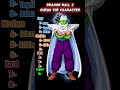 Dragon ball z guess the character game#anime #dargonballz #goku #fypシ #viral