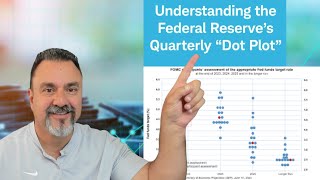 Mortgage Rates Await The Feds New DOT PLOT: So What Is The DOT Plot? screenshot 4