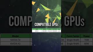 Supermicro AS-1114CS-TNR | Compatible GPUs | #nvidia #t4 #a2 #gpu #gpuserver #aigpuserver