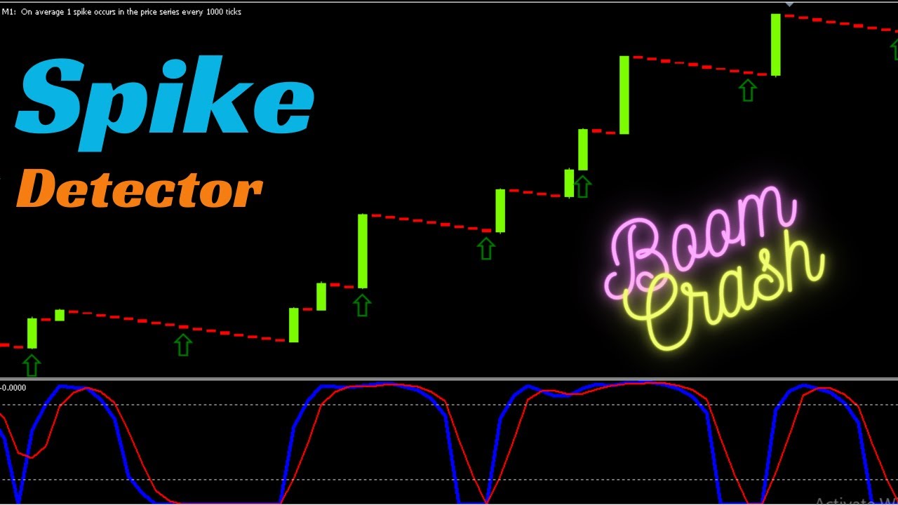 Boom & Crash Spike Detector 