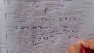 lec-46|What are Queues data structure. Types of Queues.Representation of queues.