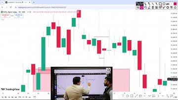 Candlestick Patterns | Candlestick Analysis | Price Action| Technical Analysis| Siddharth Bhanushali