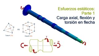 Tutorial ANSYS Workbench Flecha en carga axial, flexión y torsión Parte 1