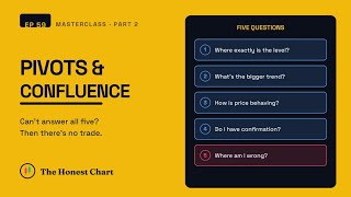Pivot Points & Confluence | The 5 Questions That Decide If a Trade Exists | Part 2 of 2 | EP 59