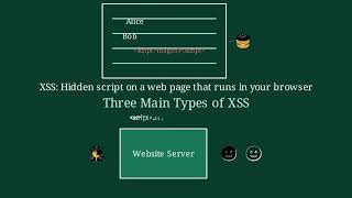 Stop XSS Attacks: The Complete Guide to Web Security &amp; Prevention