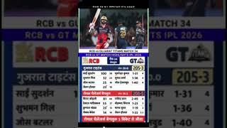 RCB vs Gujarat Titans IPL 2026 Cricket Match Full Highlights #rcbvsgt #highlights #ipl2026