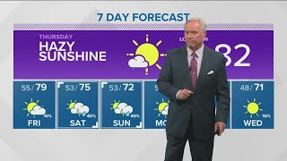 Southern Idaho evening weather: Dry with better air quality, more showers on the way