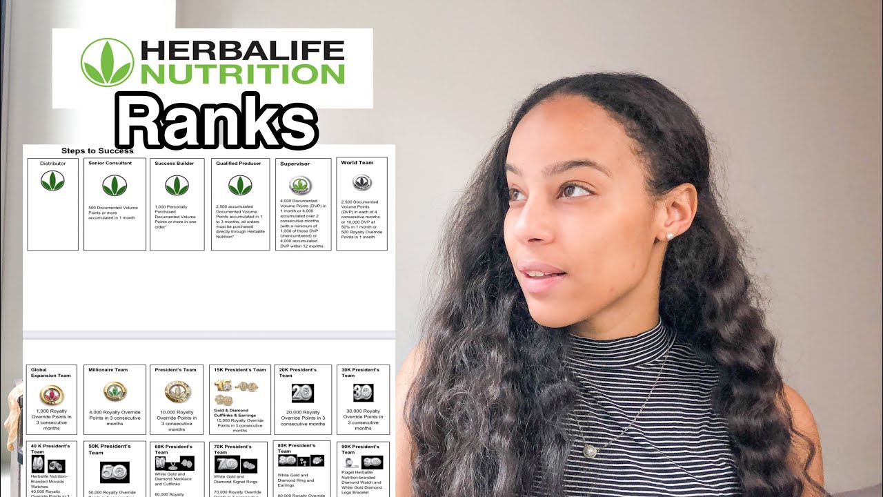HERBALIFE RANKS YouTube