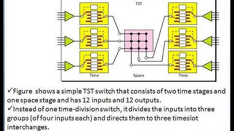 Time space division switch