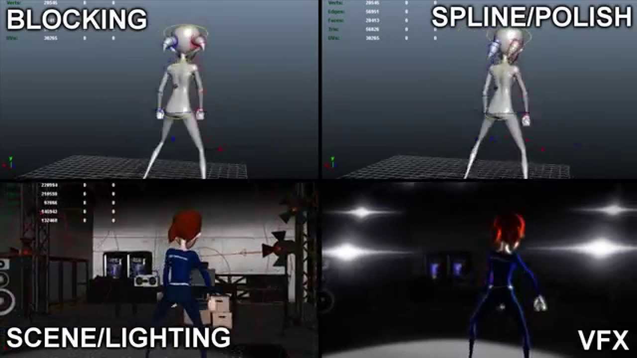 Avicii: Levels Dance - 4-Way Breakdown