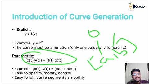 introduction of curve continuity - Introduction to Computer Graphics and Output Primitives