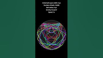 A zoom into the Butterfly Effect part 6 #shorts #asmr