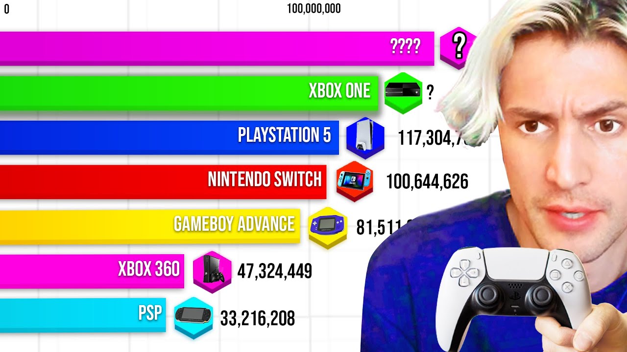 Best Selling Consoles of All Time—PS5, Xbox, Switch Ranked (2023) -   Blog