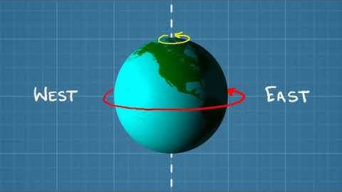 Particle Kinematics in Cylindrical Coordinates