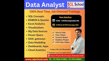 At SQL School, we provide 100% Practical Trainings with Real-world Projects.