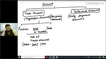 CAF 1(introduction to accounting) SIR JAWAD inventory online lecture 10