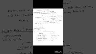 Formation of Faeces Physiology #BAMS  #MBBS #BHMS #medicos #shortnotes #physiology