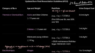 Fluid Resuscitation for Burn Patients : High-Yield Revision for NEET-PG, INI-CET & FMGE