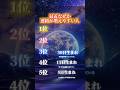 【極上の豊かさ】乾いた細胞が本物を吸い上げる。一生枯れない富の源泉。