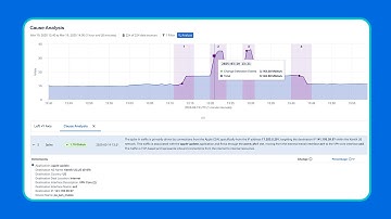 Kentik Cause Analysis in 60 Seconds