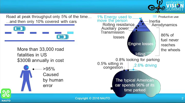 NAUTO's Stefan Heck Explains How Embedded Vision Brings New Capabilities to Vehicles (Preview)