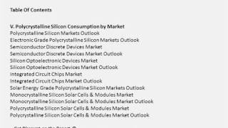 Polycrystalline Silicon Markets in China