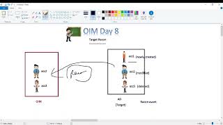 Oracle Identity Manager's Recon Engine - What They're NOT Telling You!