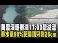 距壩頂溢流口只剩26公分! 萬里溪堰塞湖蓄水量99%紅色警戒 下午5點恐溢流 213人提前撤離.台鐵預防性停駛 季連成揭堰塞湖溢流3情境｜【話題懶人包】｜TVBS新聞 @TVBSNEWS01