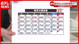 【速報】東京　1242人の感染確認 　10日