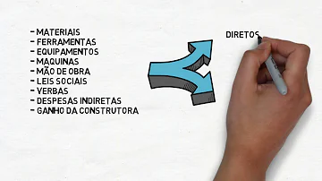 O que é composição sintética?