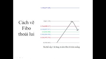 6. FIBONACCI và cách sử dụng FIBONACCI THOÁI LUI