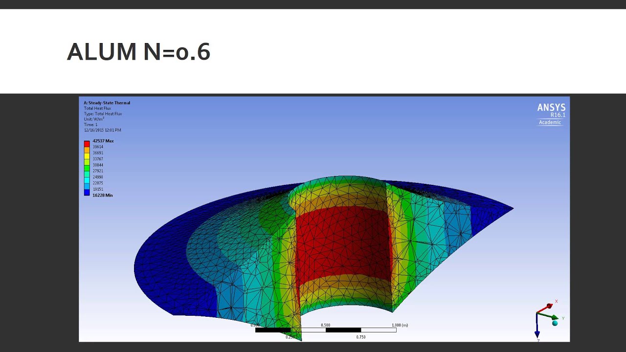 ME 416 Project 4 Fin FEA