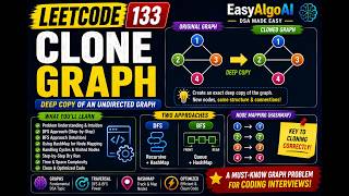 LeetCode 133 - Clone Graph | EasyAlgoAI